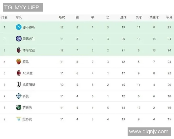 桑普多利亚对阵热那亚比赛比分预测及分析展望 桑普多利亚对阵热那亚比赛比分预测及分析展望