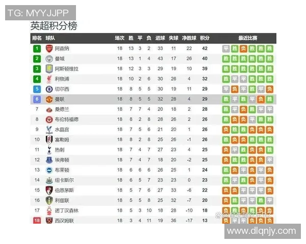 狼队与曼联历史交锋回顾及比分统计分析 狼队与曼联历史交锋回顾及比分统计分析